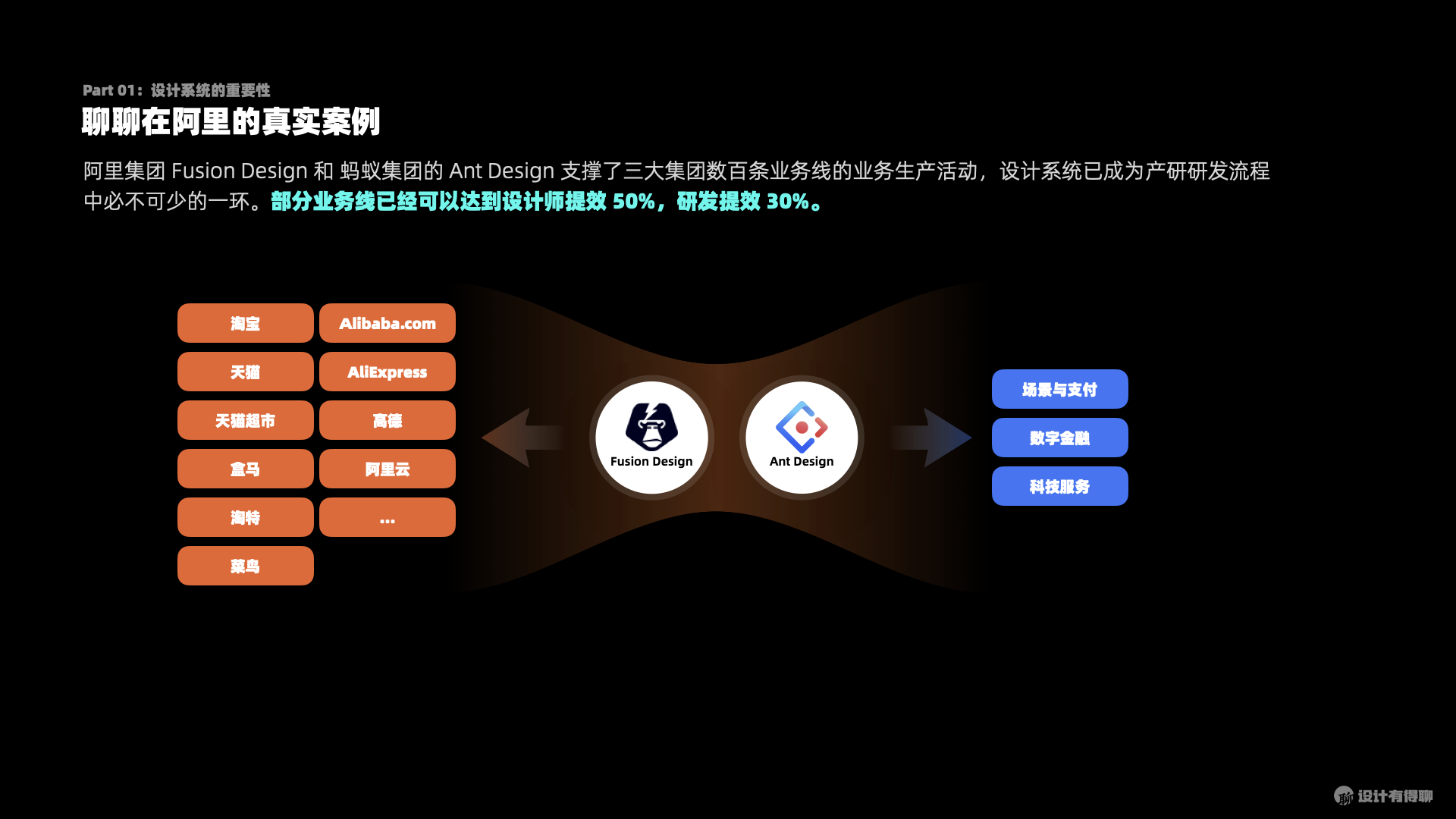 阿里巴巴的设计系统 Fusion Design 和 Ant Design
